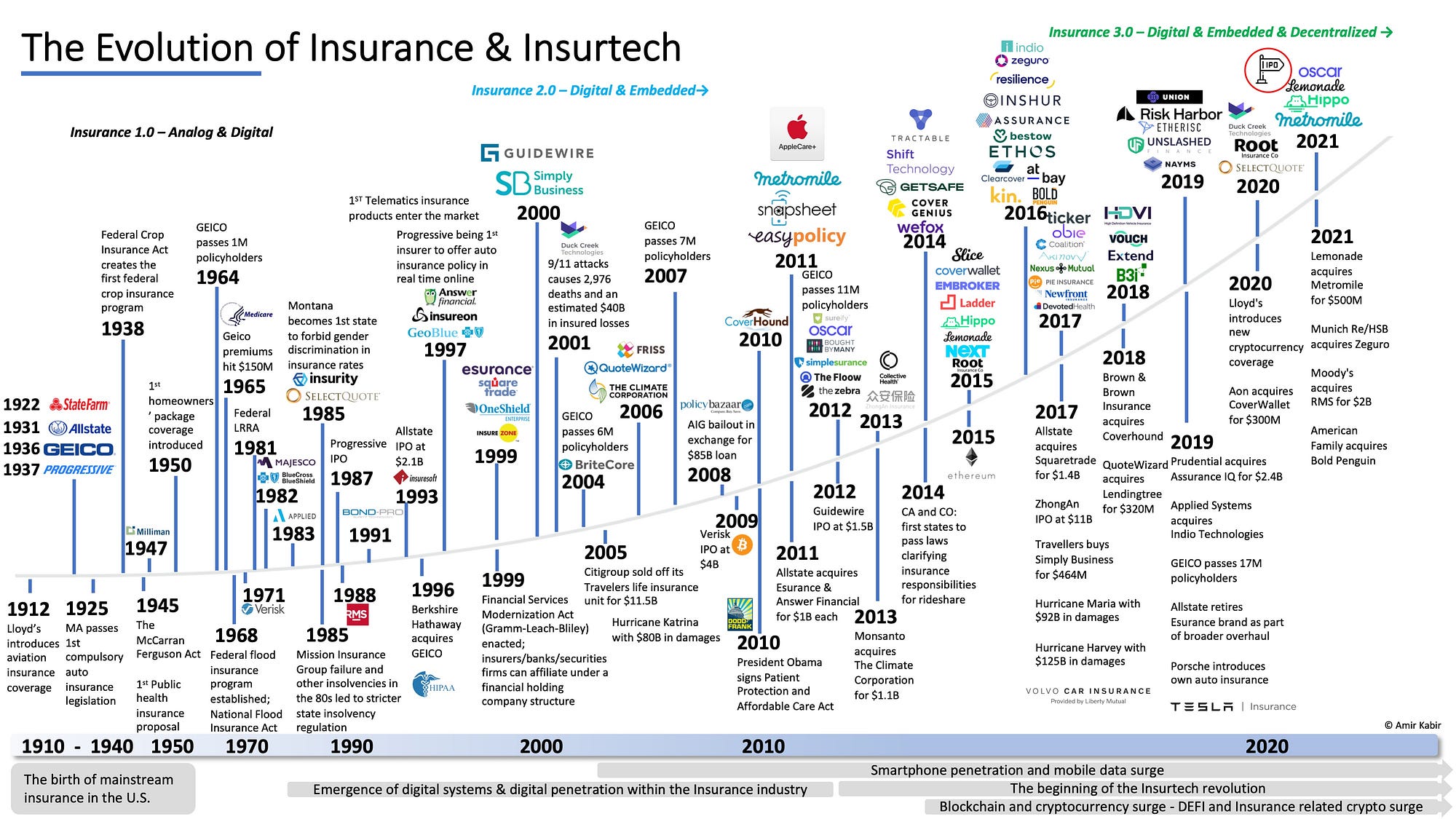TL; DR - visual representation
