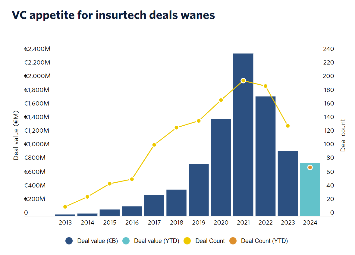 Conclusion - visual representation