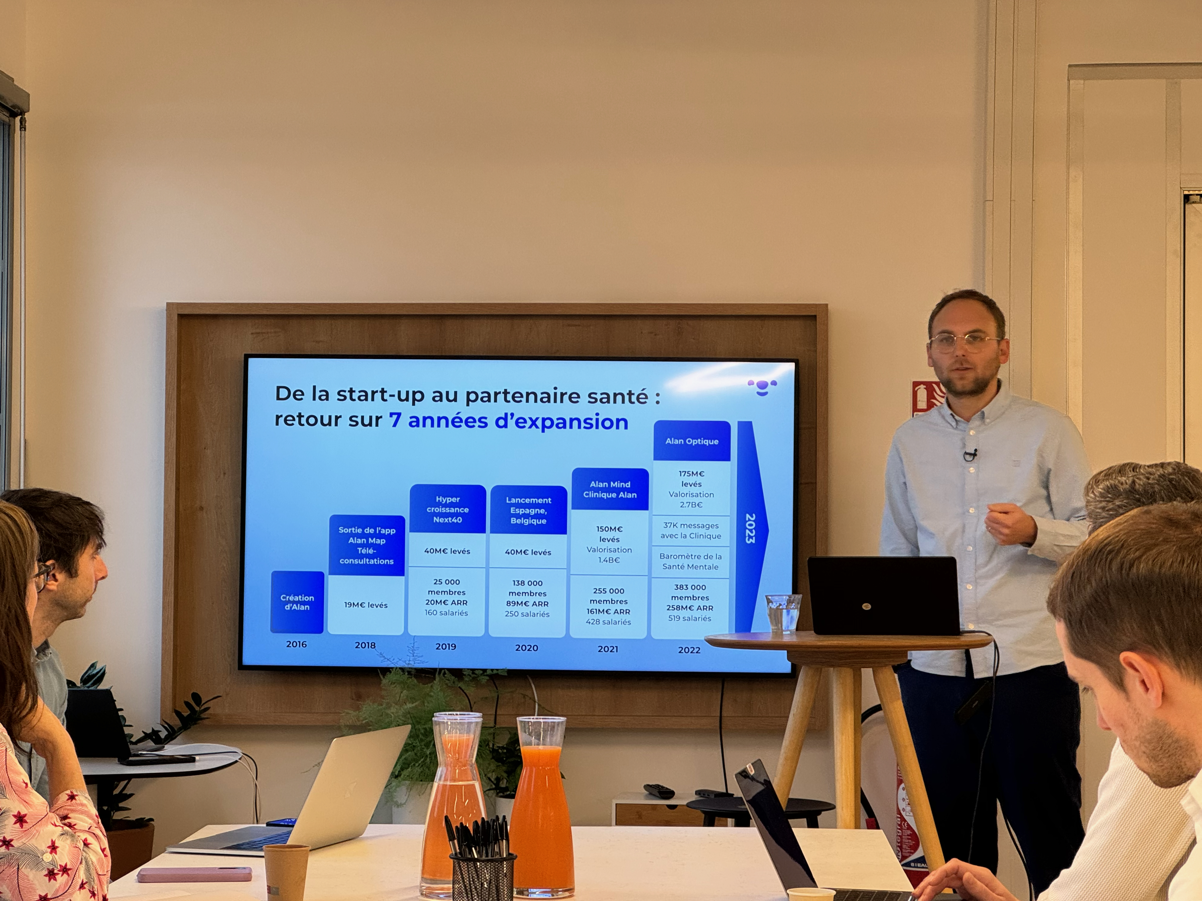 Similarity Estimate - visual representation