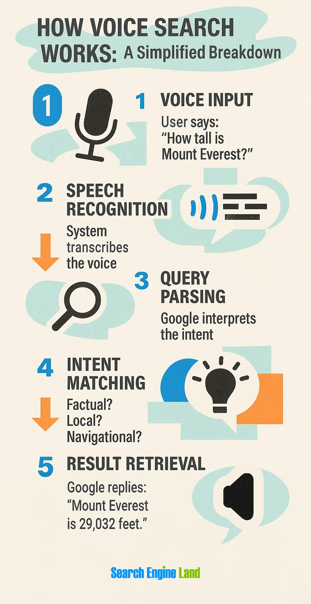 Future Trends and Innovations - visual representation