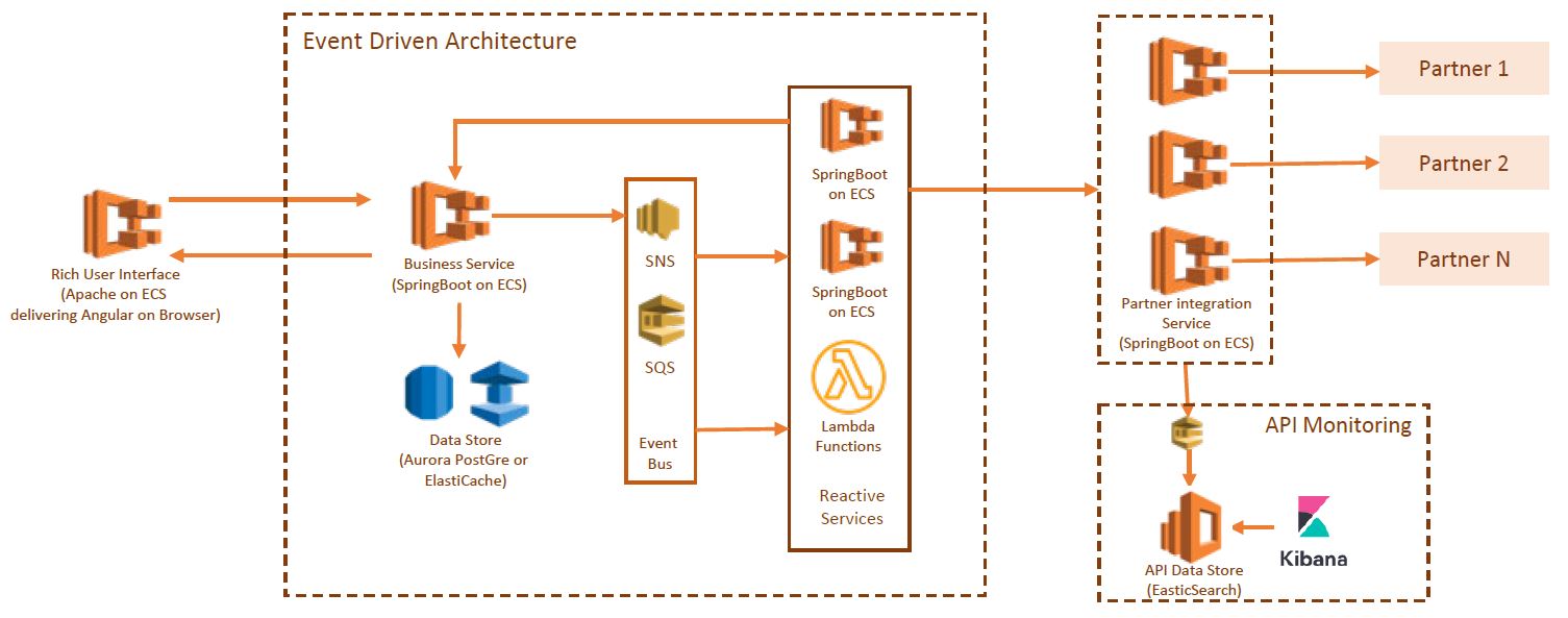 Inside the Fandango Partnership - contextual illustration