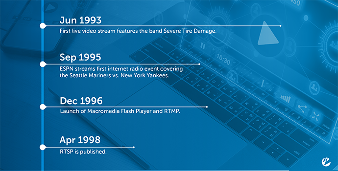 The Impact of Early Access - contextual illustration