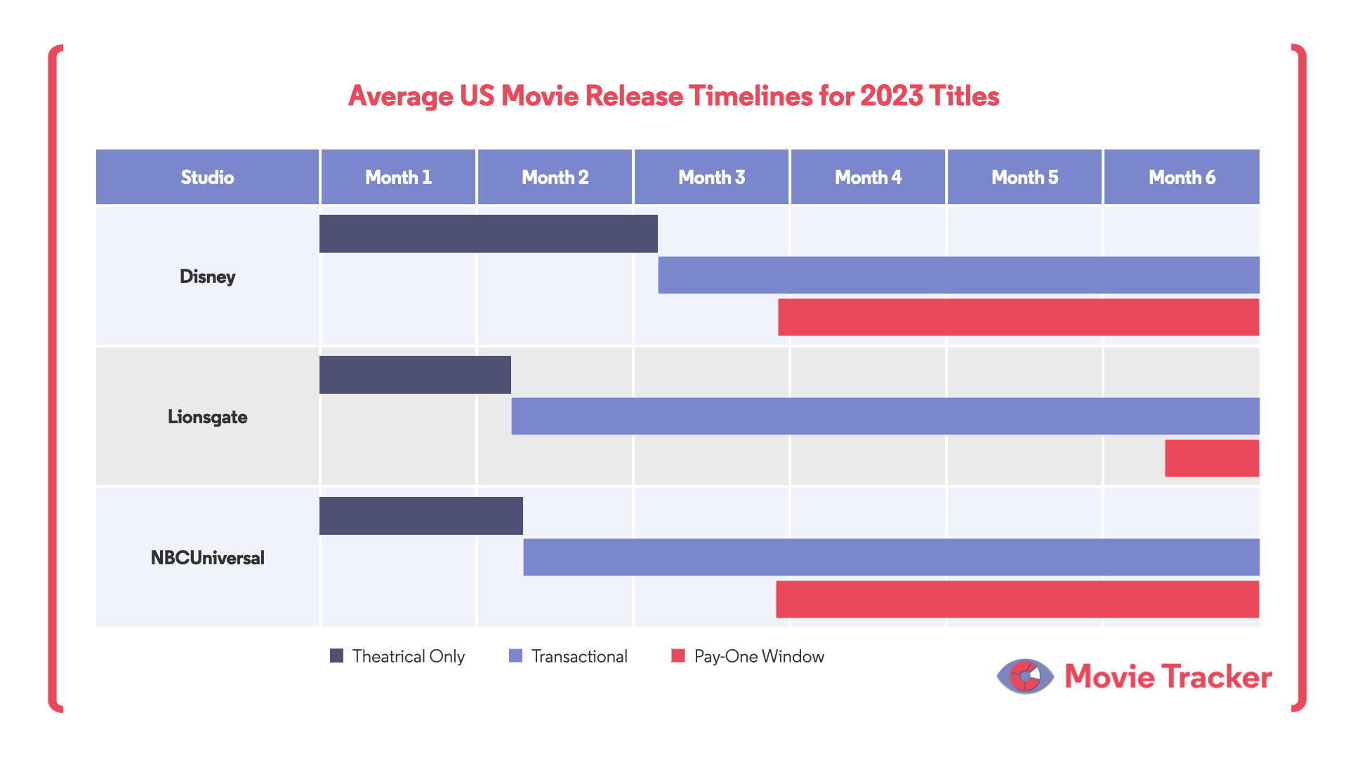 Future Trends in Movie Releases - contextual illustration