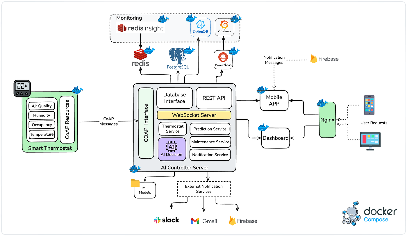Understanding Smart Thermostats - contextual illustration