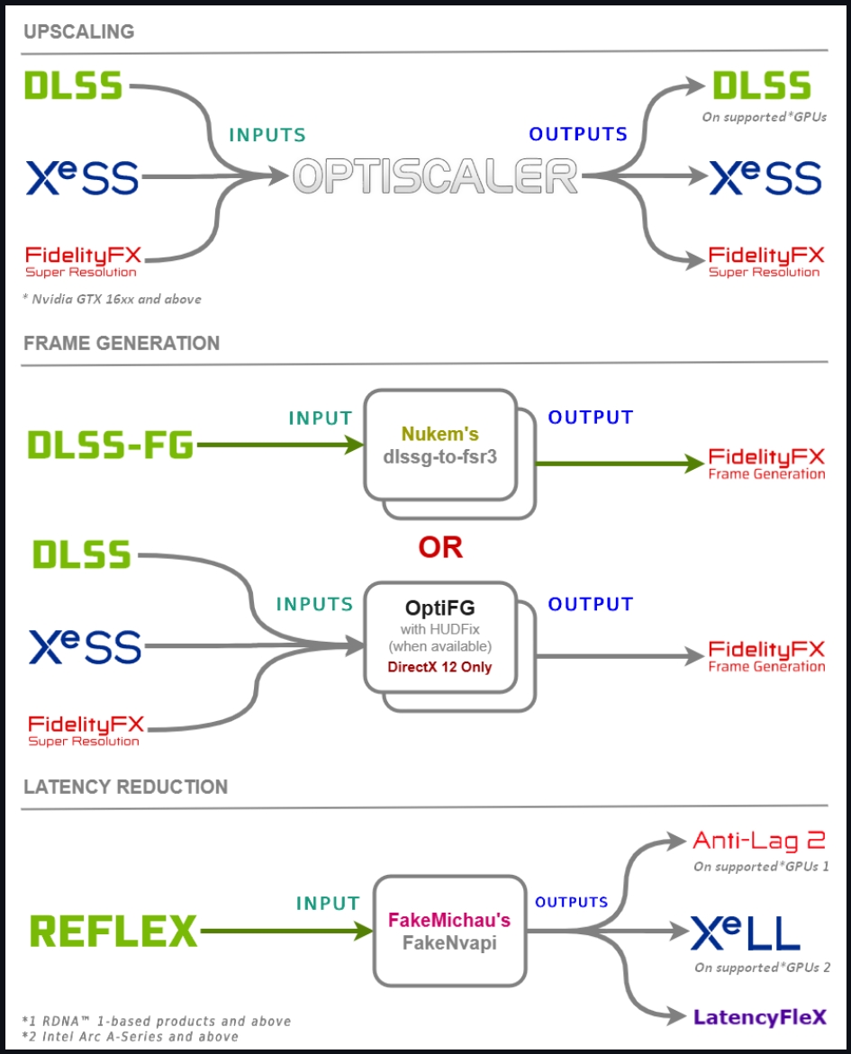 What is FSR 4? - contextual illustration