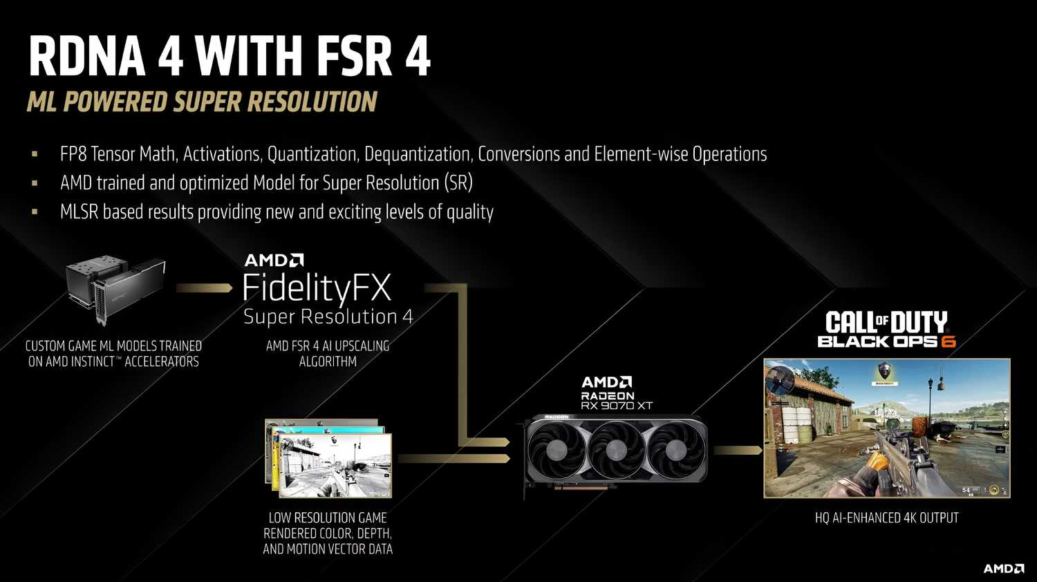 The Future of Graphics with FSR 4 - contextual illustration