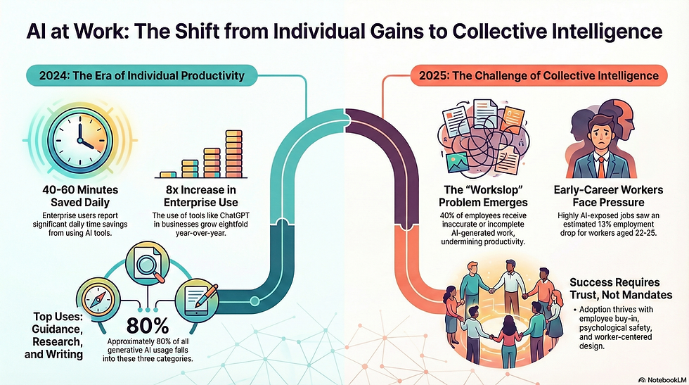 The Role of AI in Facilitating Discussions - visual representation