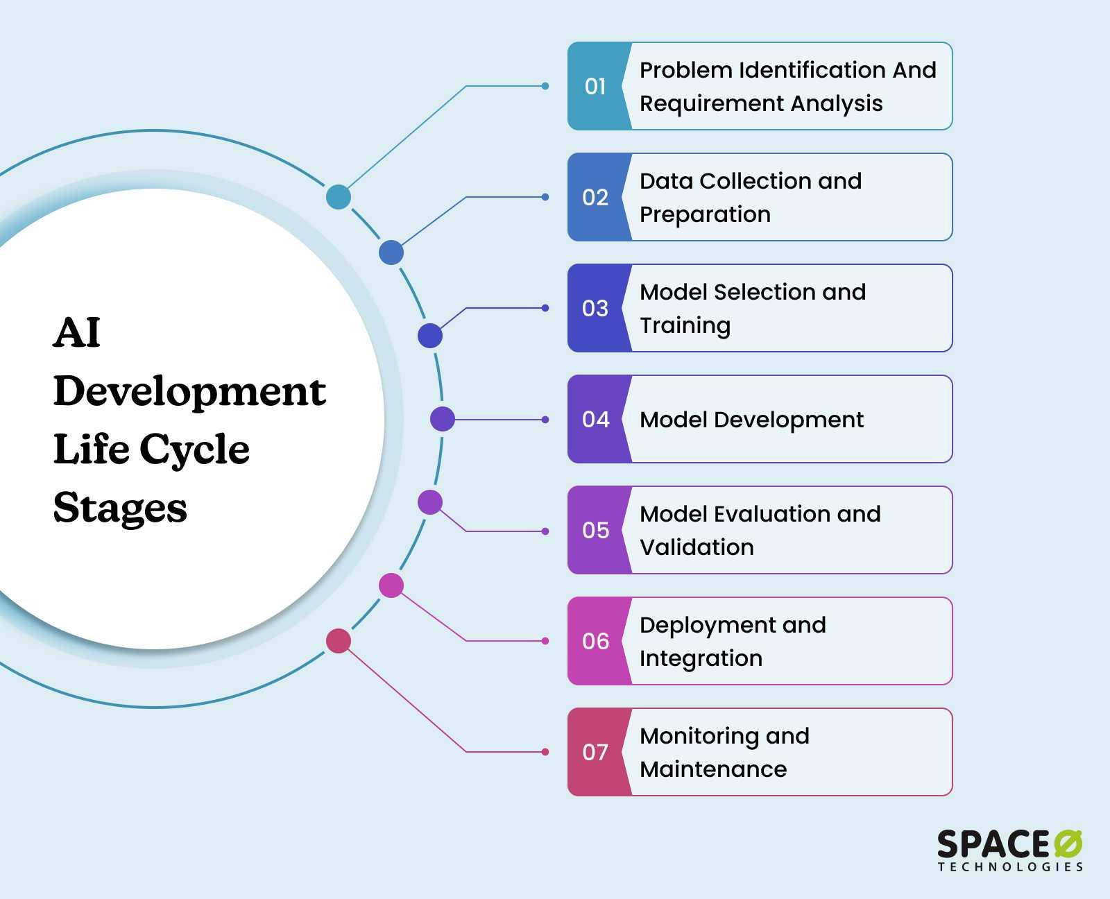 Key Innovations Identified - visual representation