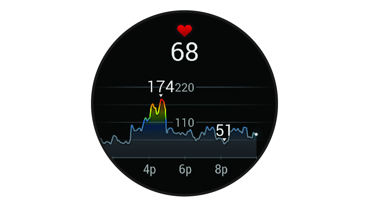 Implementation Guide: Getting the Most Out of Your Garmin Watch - visual representation