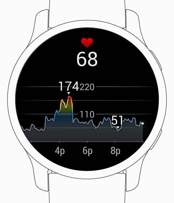 Key Features of Entry-Level Garmin Watches - contextual illustration