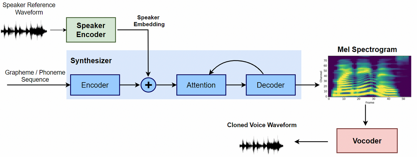 TL; DR - visual representation