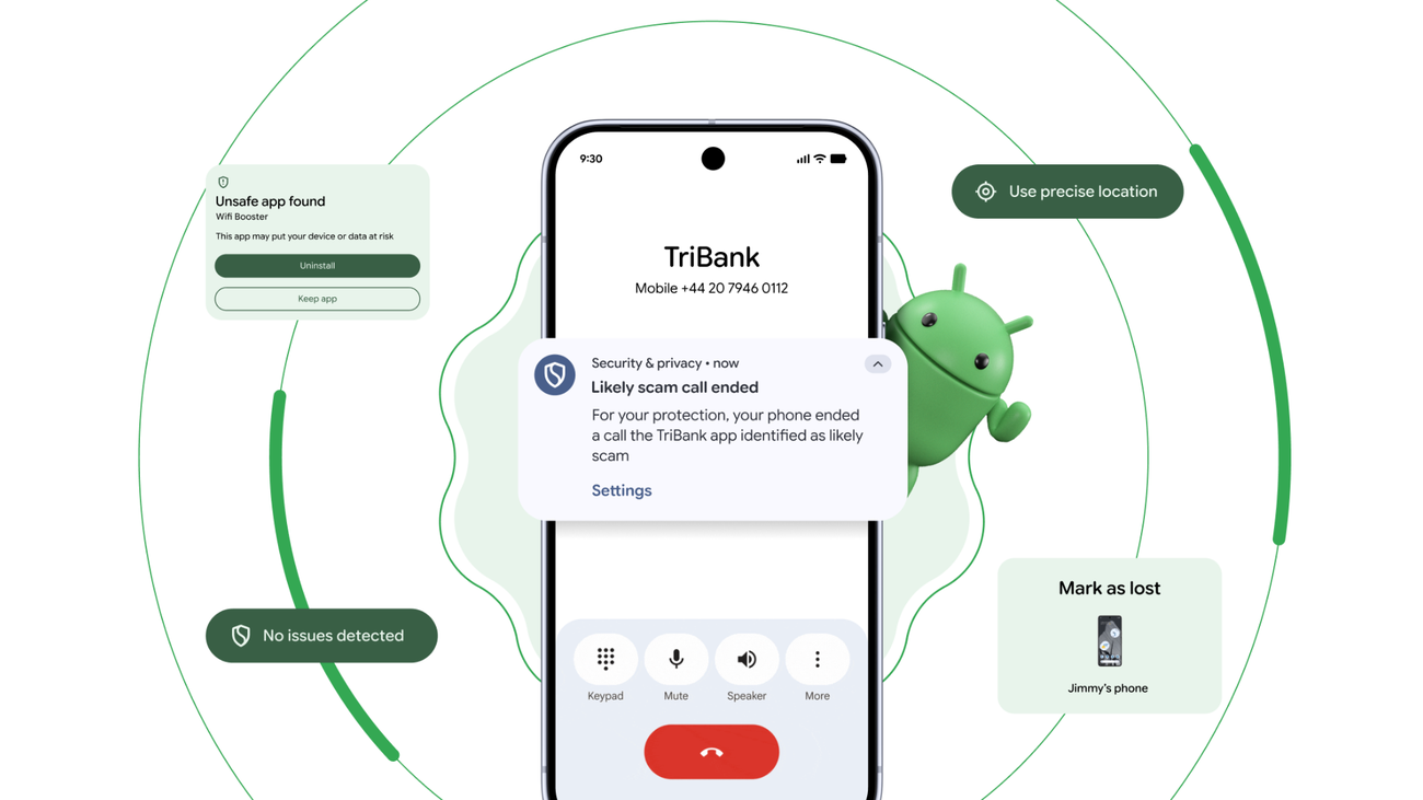 Best Practices for Users - visual representation