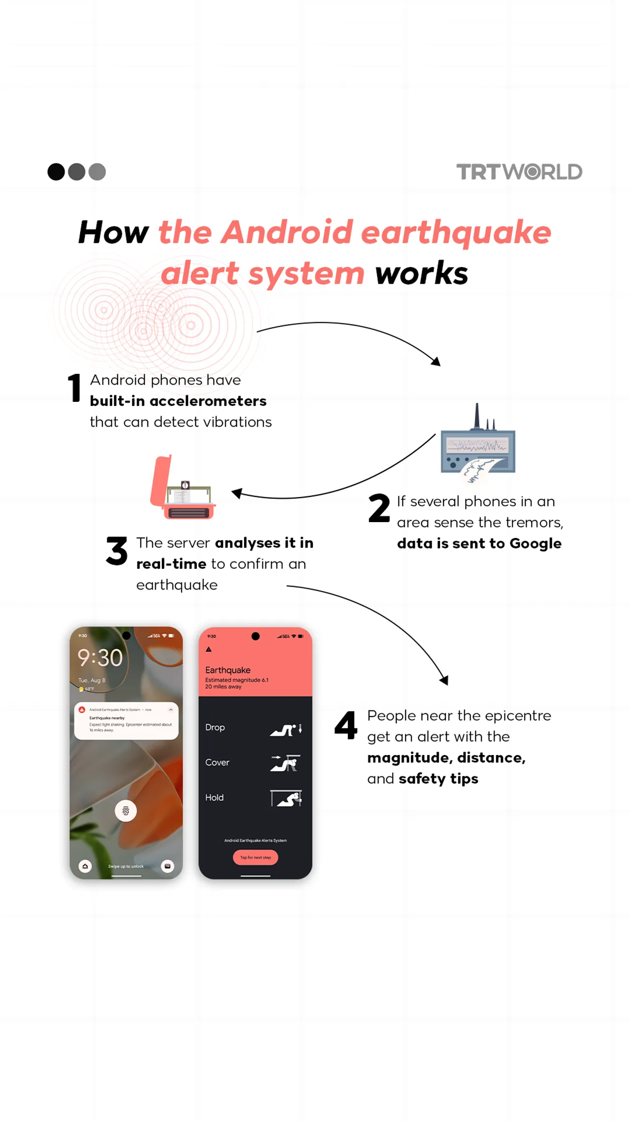 Future Trends and Recommendations - visual representation