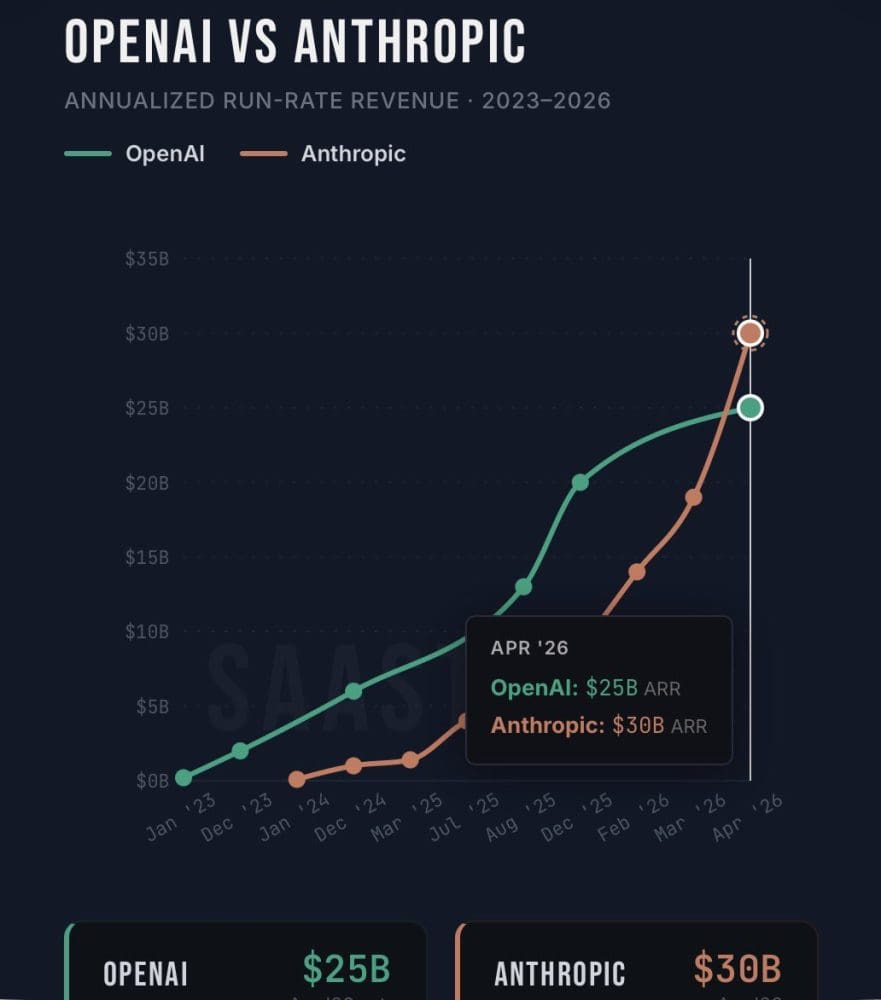 Recommendations for AI Companies - visual representation