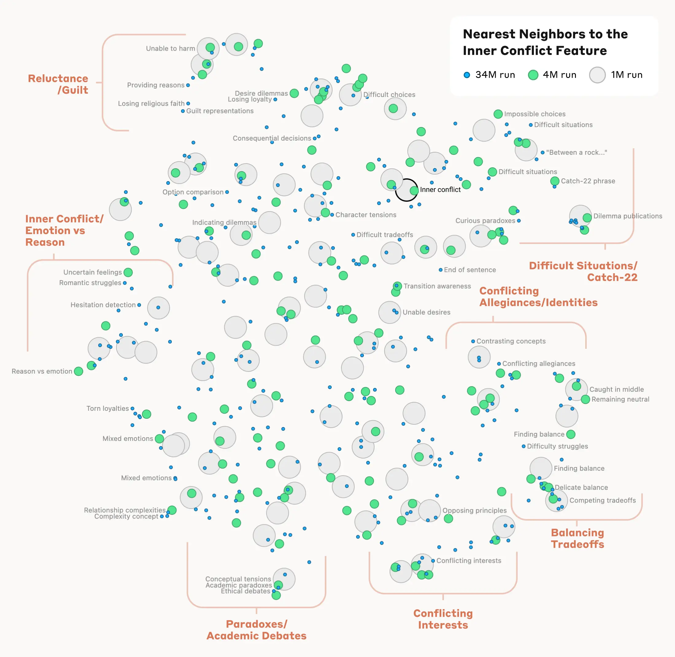 Revenue Strategies: Out-Earning the Competition - visual representation