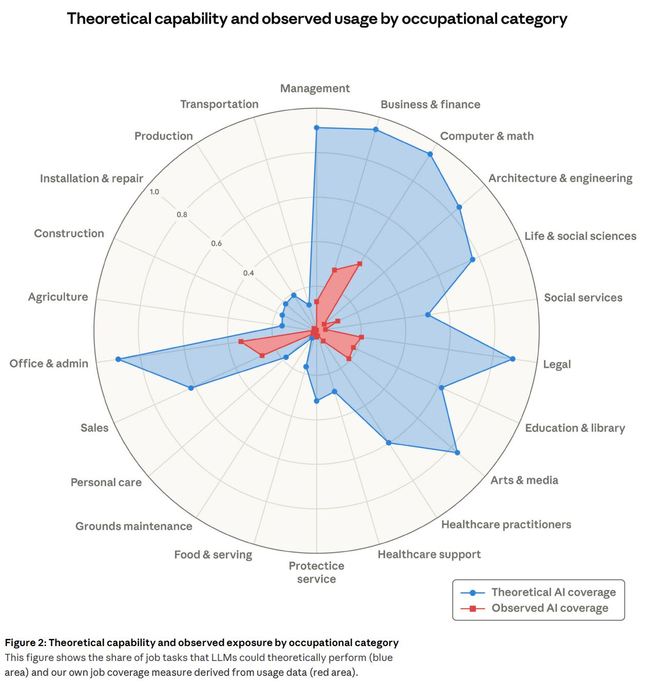 Implementation Across Industries - contextual illustration