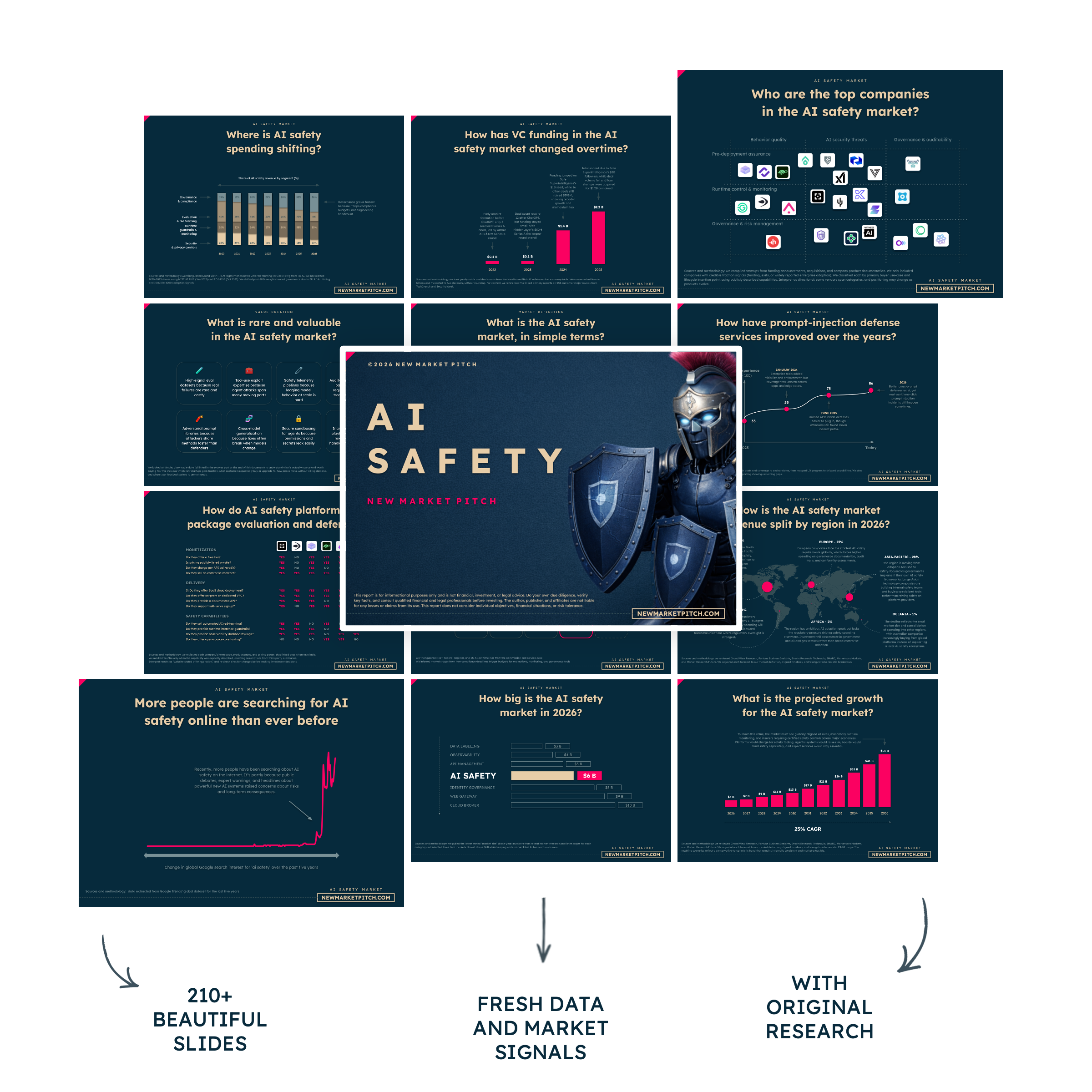 The Role of Accenture - visual representation