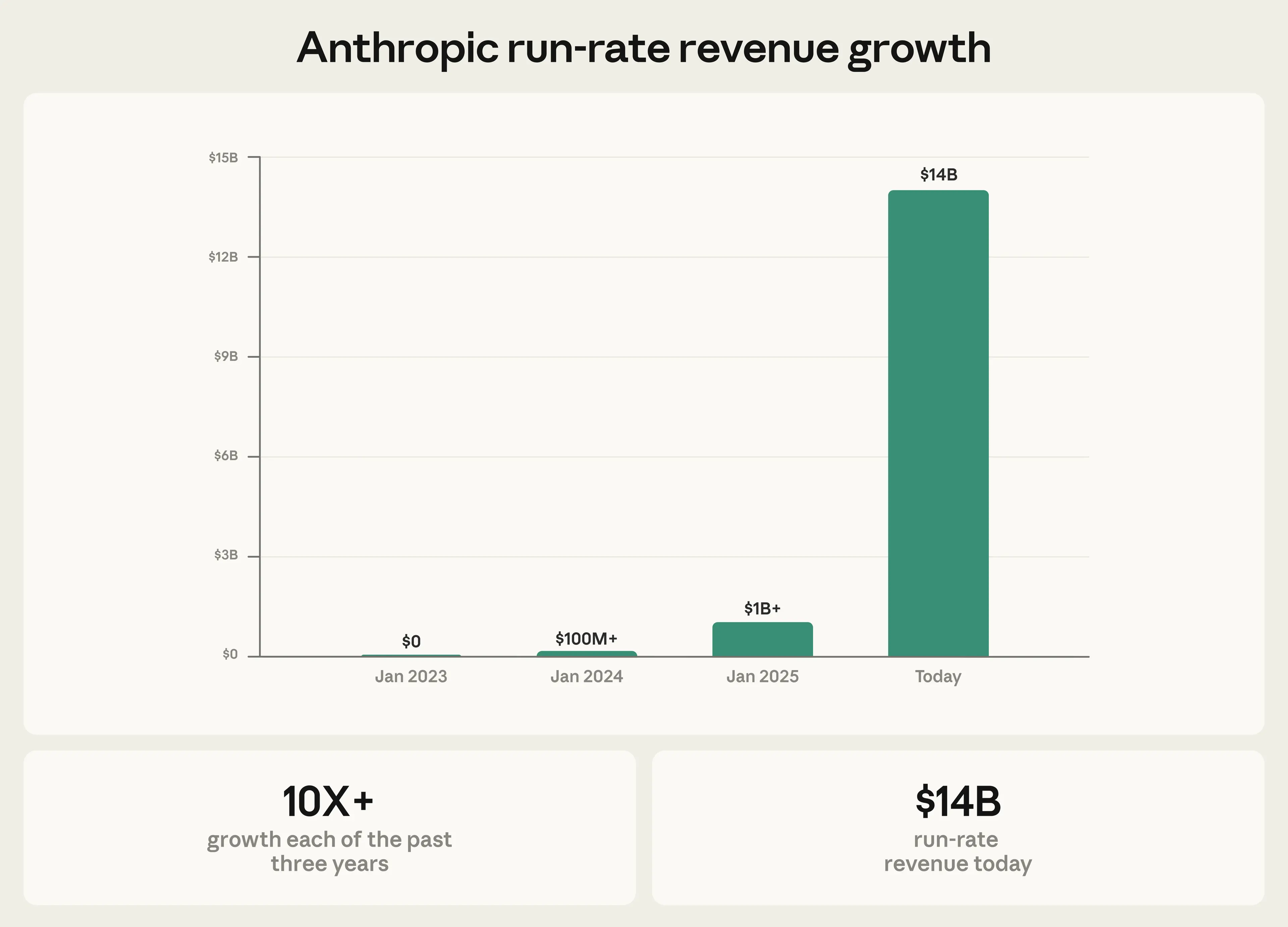 Case Study: Anthropic's Revenue Growth - contextual illustration