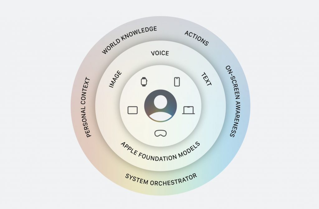 Introduction - visual representation