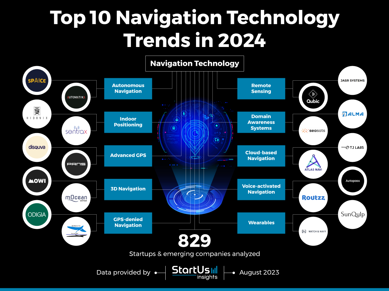 Future Trends in Navigation Ads - contextual illustration