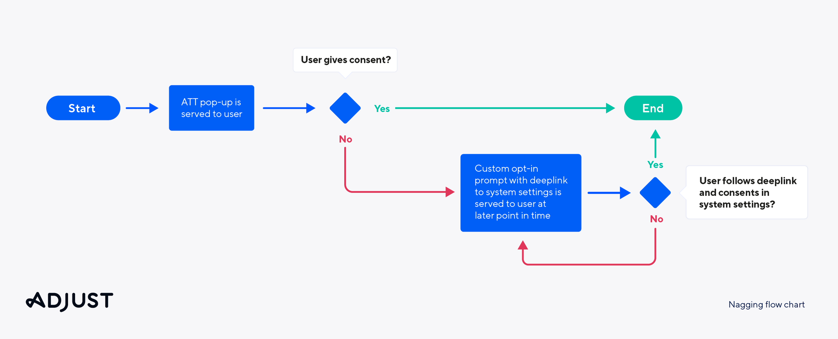 Understanding Apple's App Tracking Transparency - visual representation