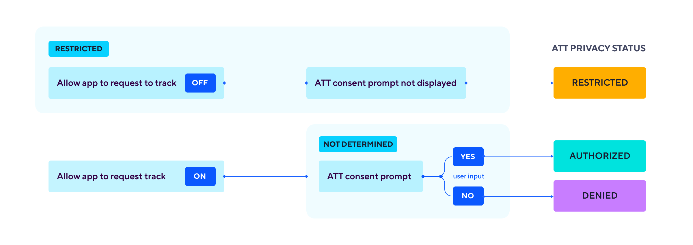 Conclusion: Navigating the New ATT Landscape - visual representation