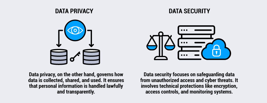 Implications for User Privacy and Developer Transparency - contextual illustration