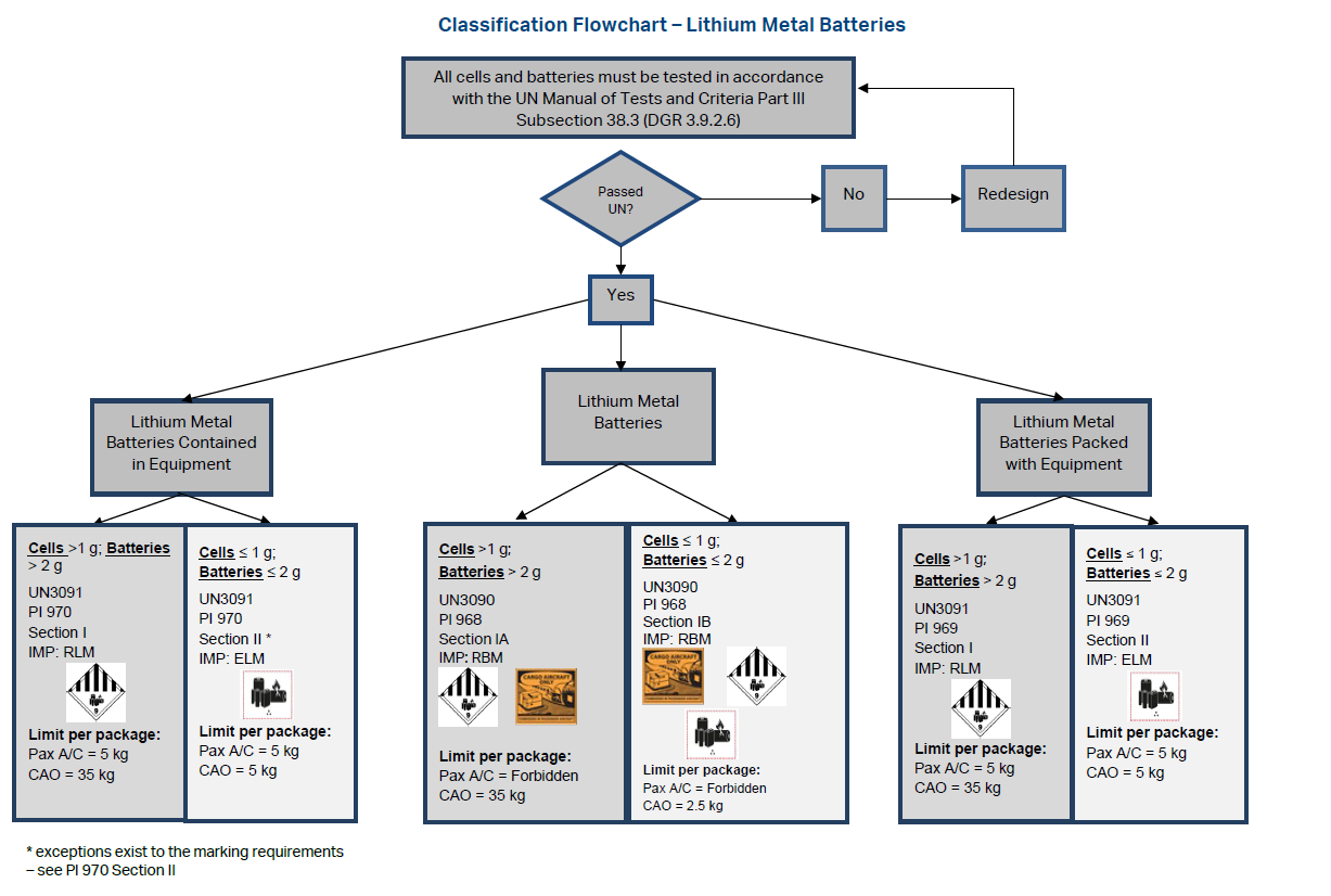 Understanding the Problem - contextual illustration