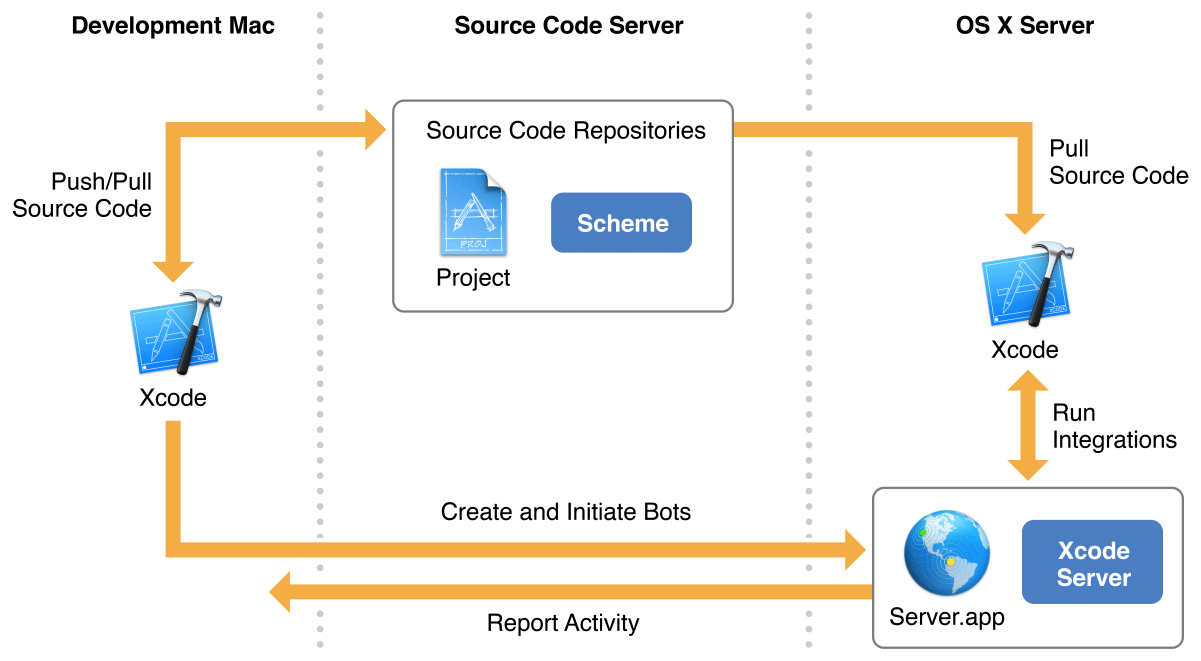 Practical Implementation Guide - contextual illustration