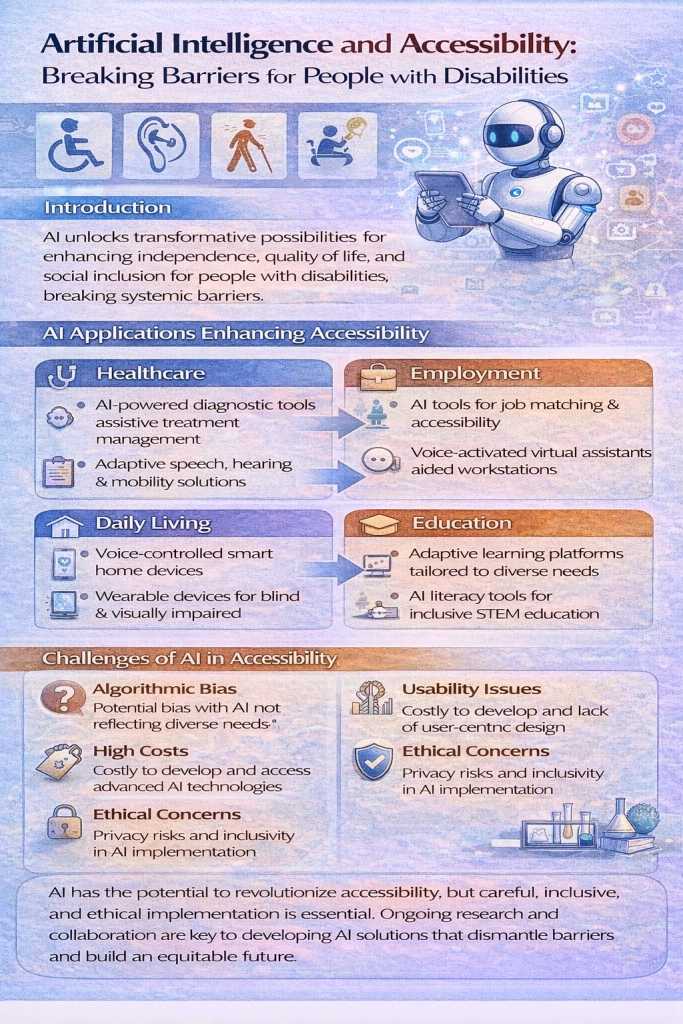 Future Trends in Accessibility - contextual illustration