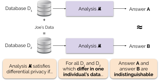 Protecting Your Data - visual representation