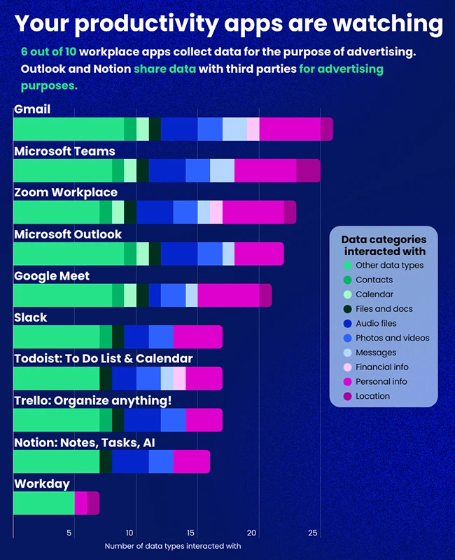Future Trends - visual representation