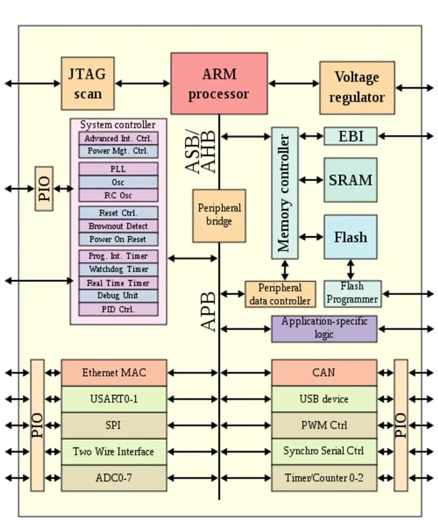 Understanding Arm's Entry into AI Datacenters - visual representation
