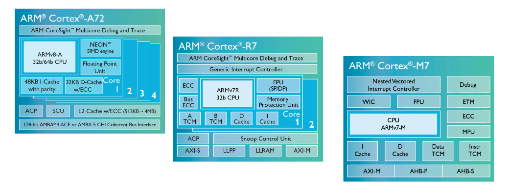Arm's CPU Architecture: What Makes It Special? - visual representation