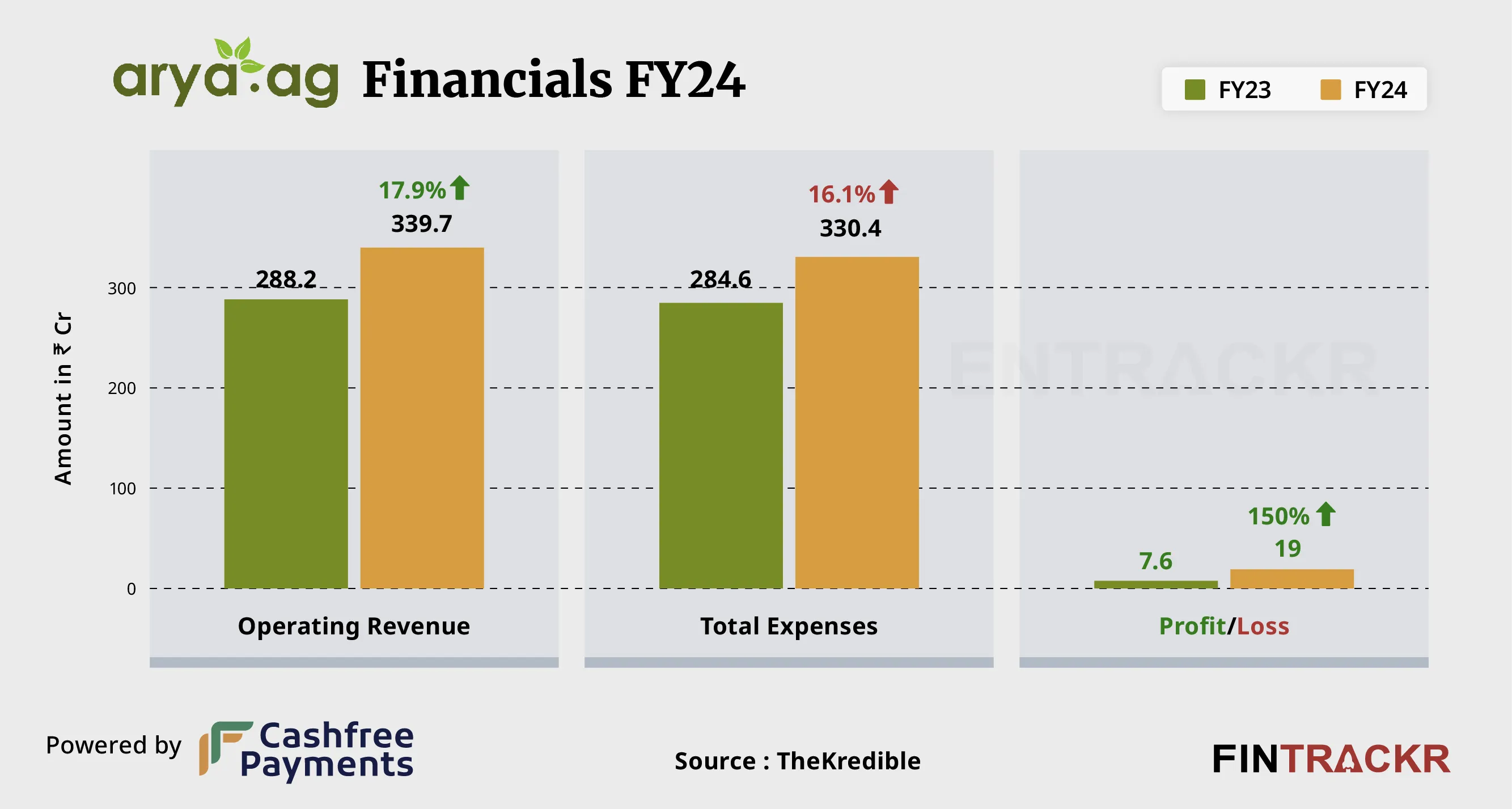 TL; DR - visual representation