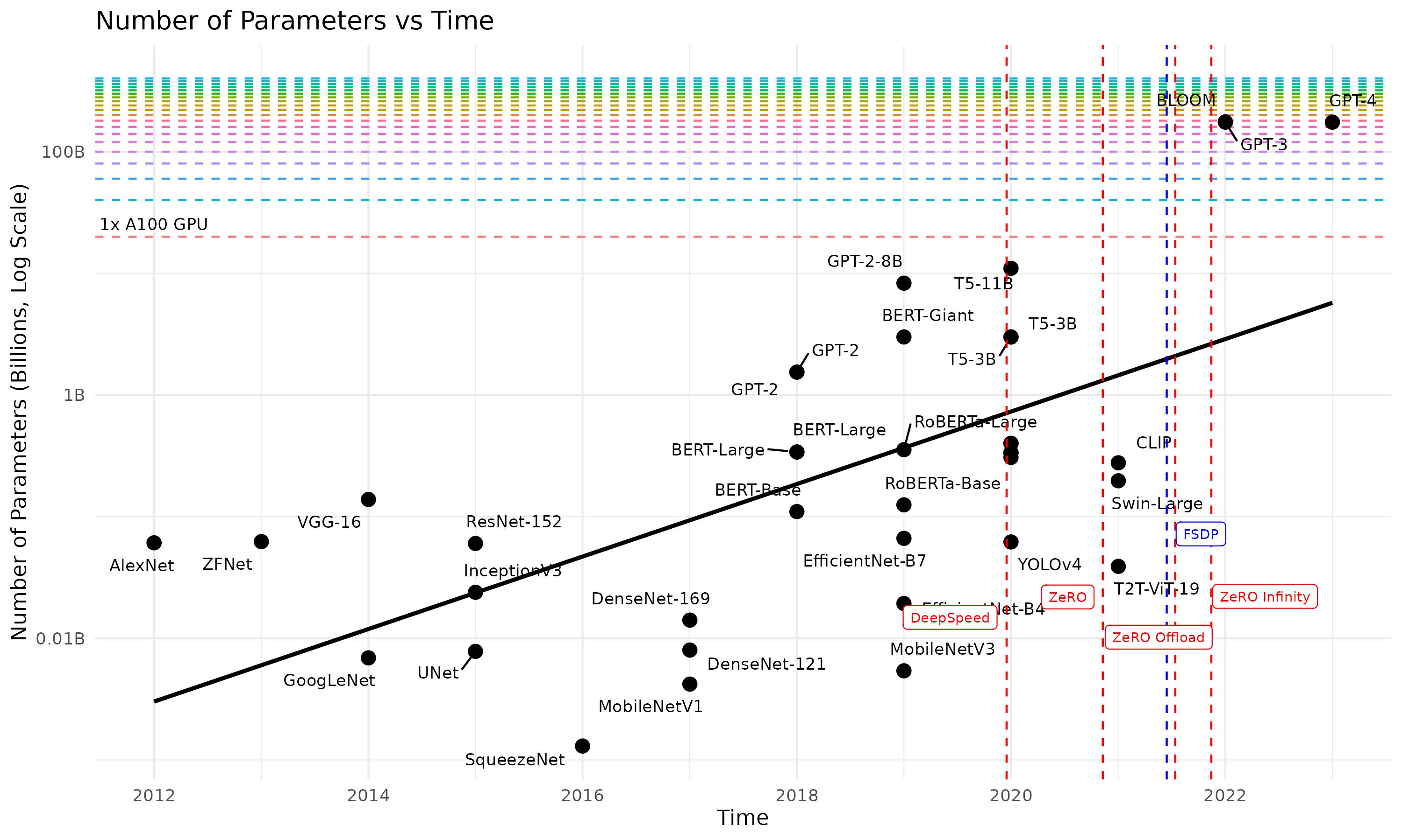 The Challenge of Scale: Why 8 Billion Tokens Matters - contextual illustration
