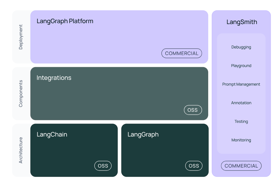Conclusion: AT&T's Pioneering Approach - visual representation