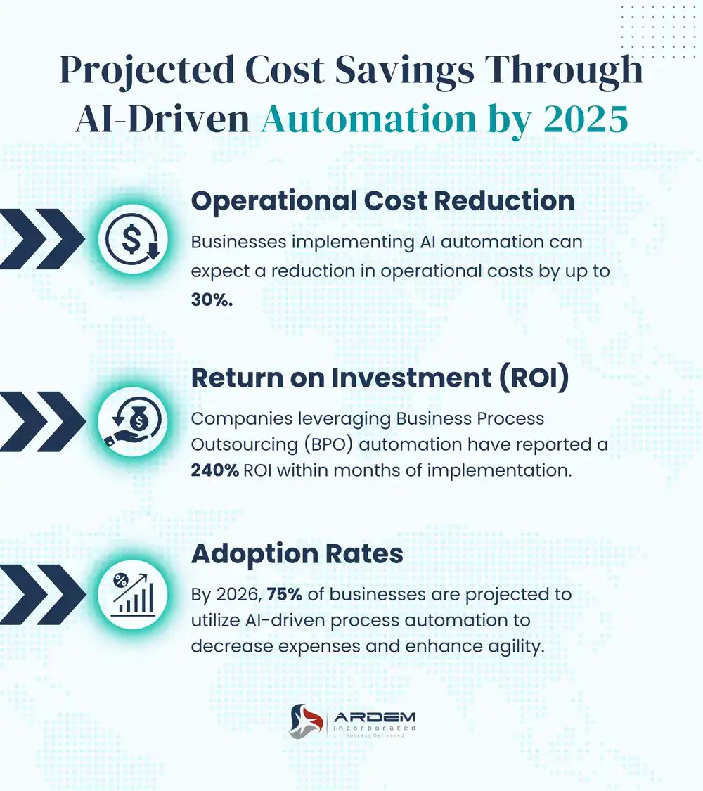 How AT&T Achieved a 90% Cost Reduction - contextual illustration