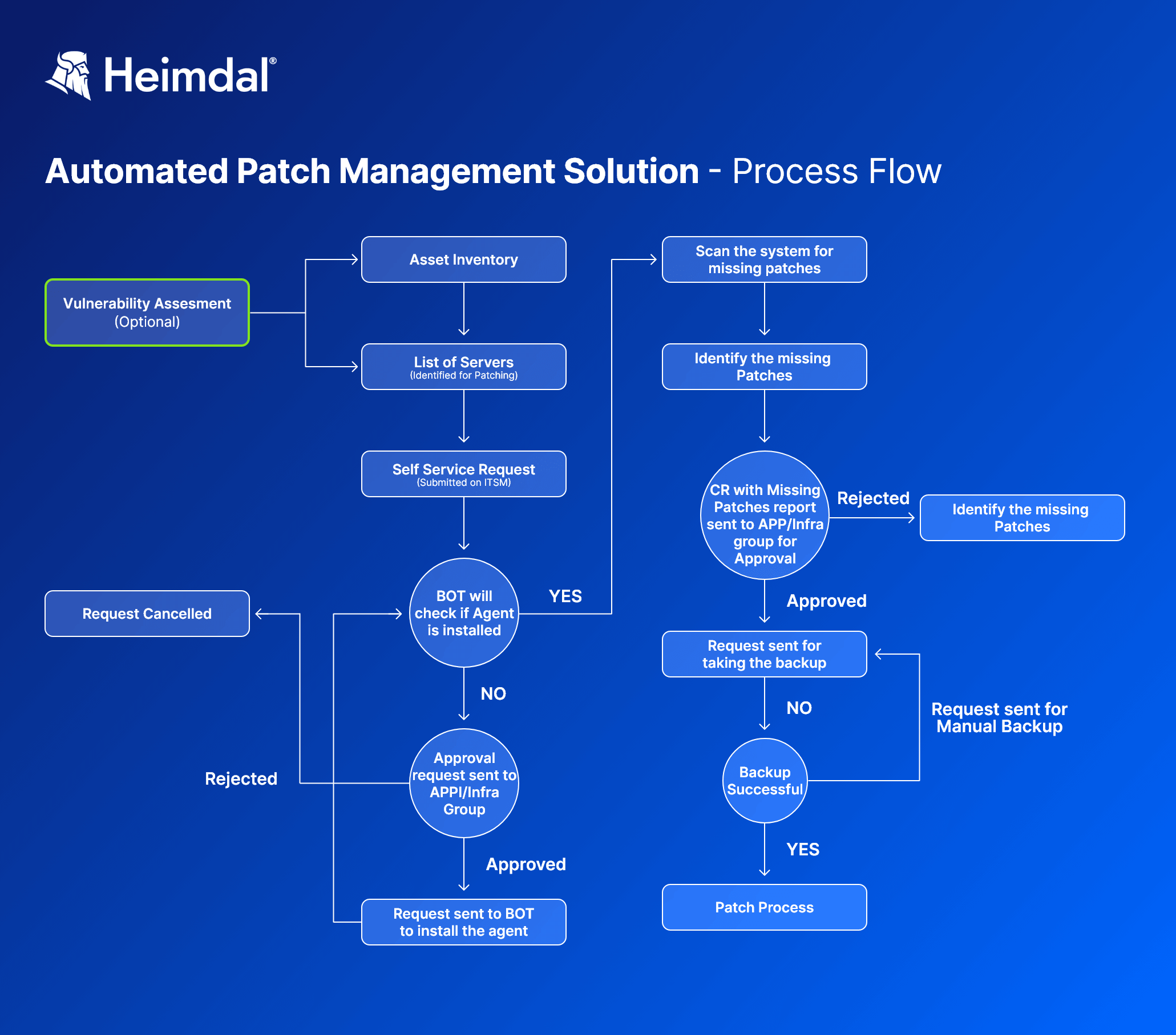 The Patch Management Dilemma - visual representation