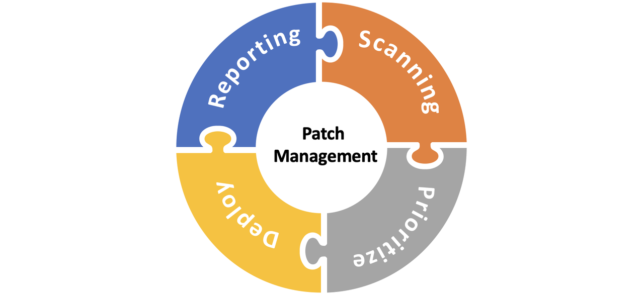 Future Trends in Automated Patching - visual representation