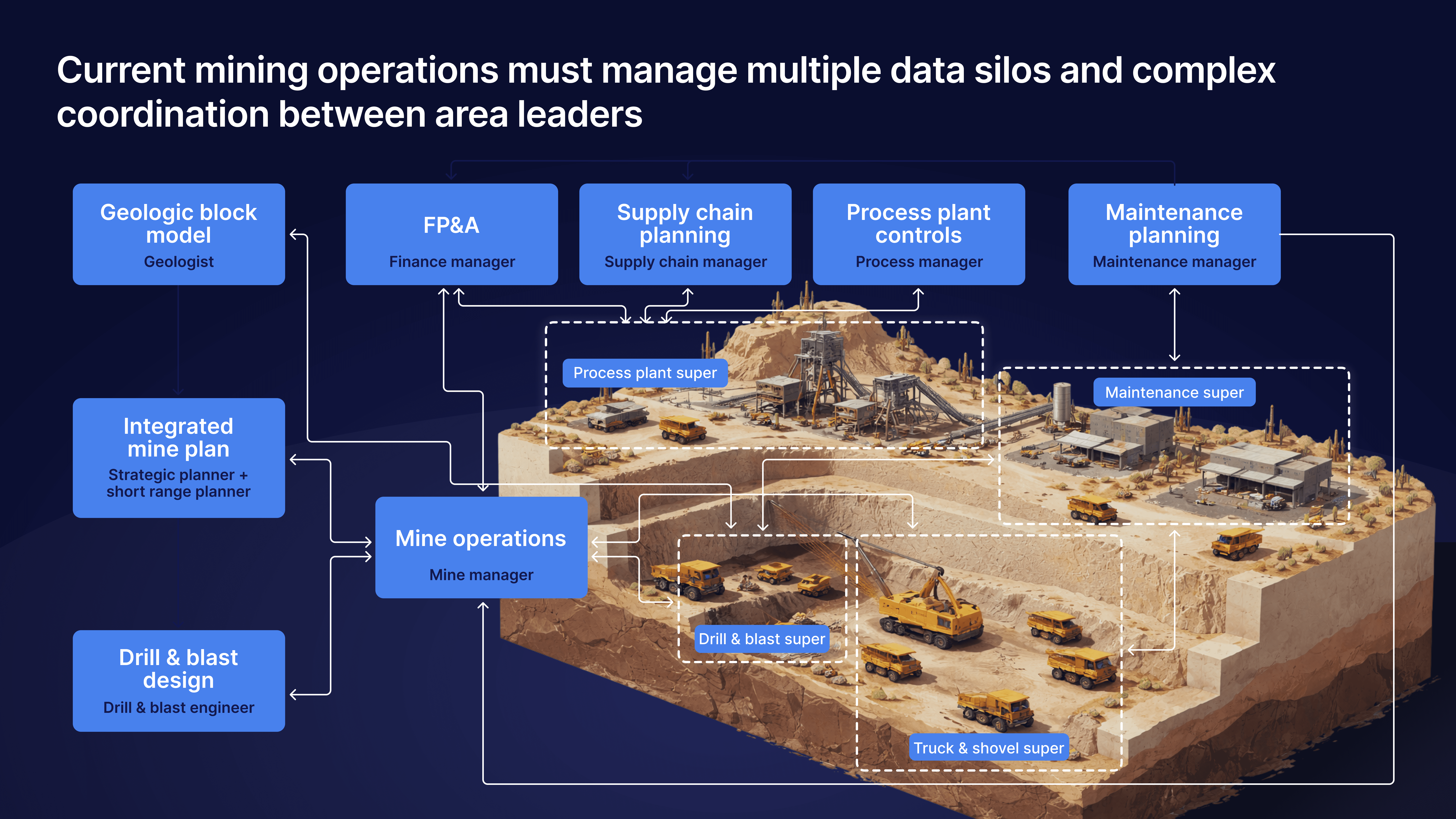 Conclusion - visual representation