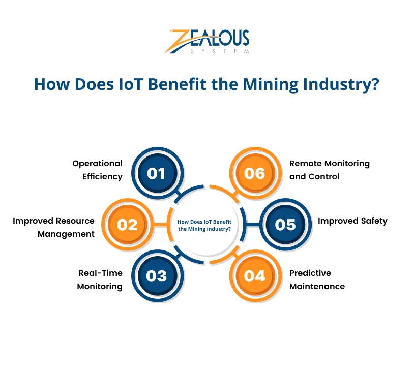 FAQ - visual representation