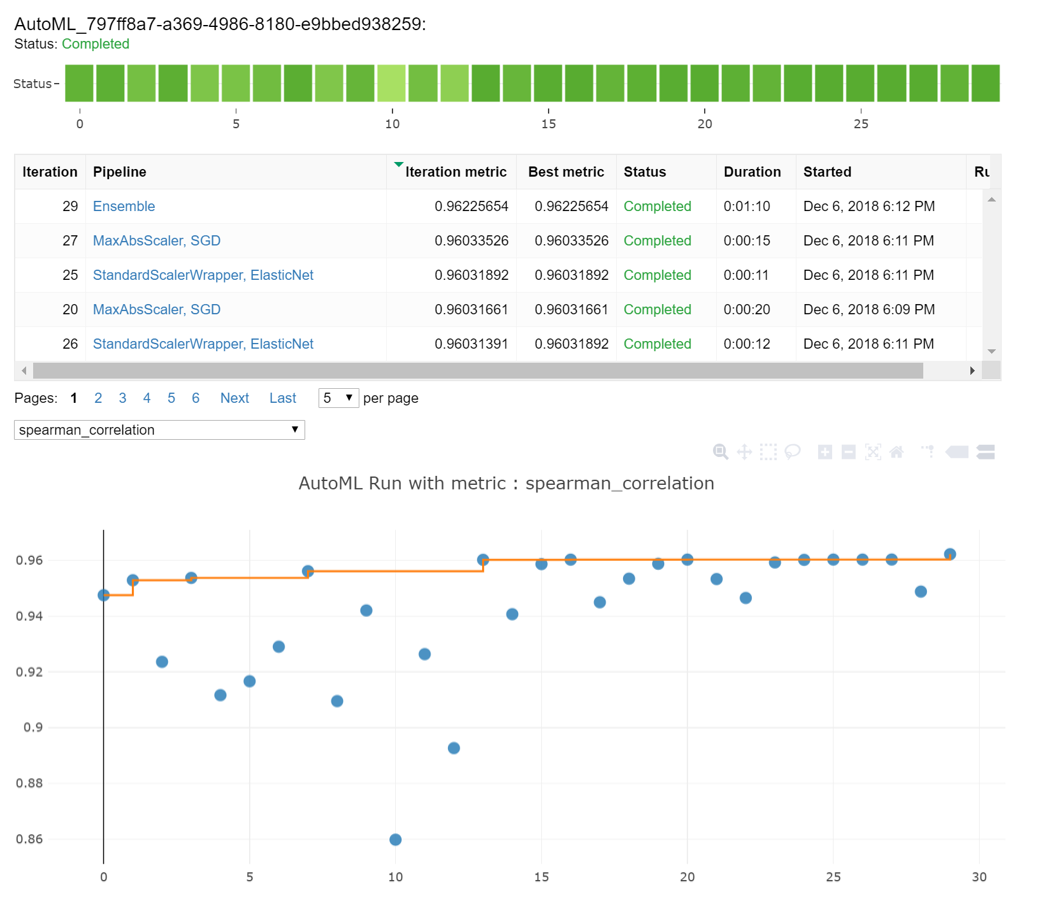 Introducing Auto Scientist - visual representation
