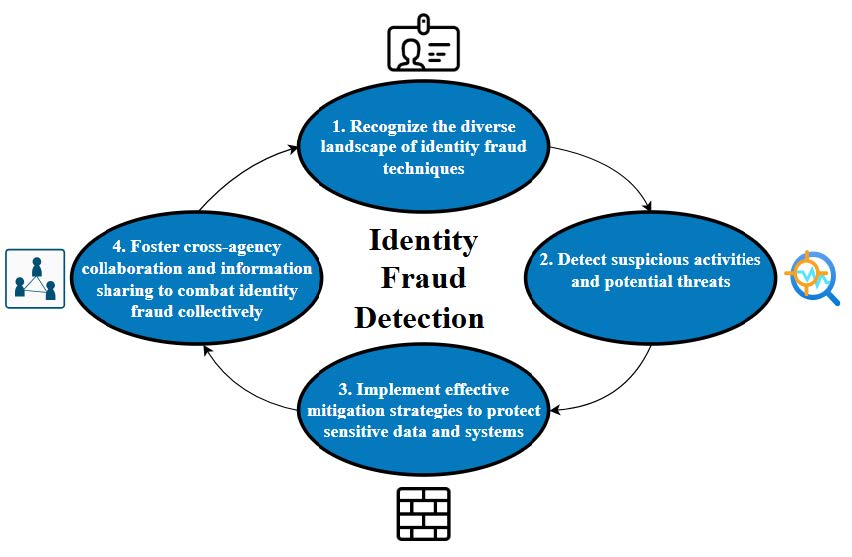 Solutions to Improve Cyber Scam Reporting - contextual illustration