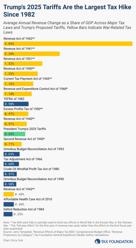 The 2026 Question: Will Anything Change? - visual representation