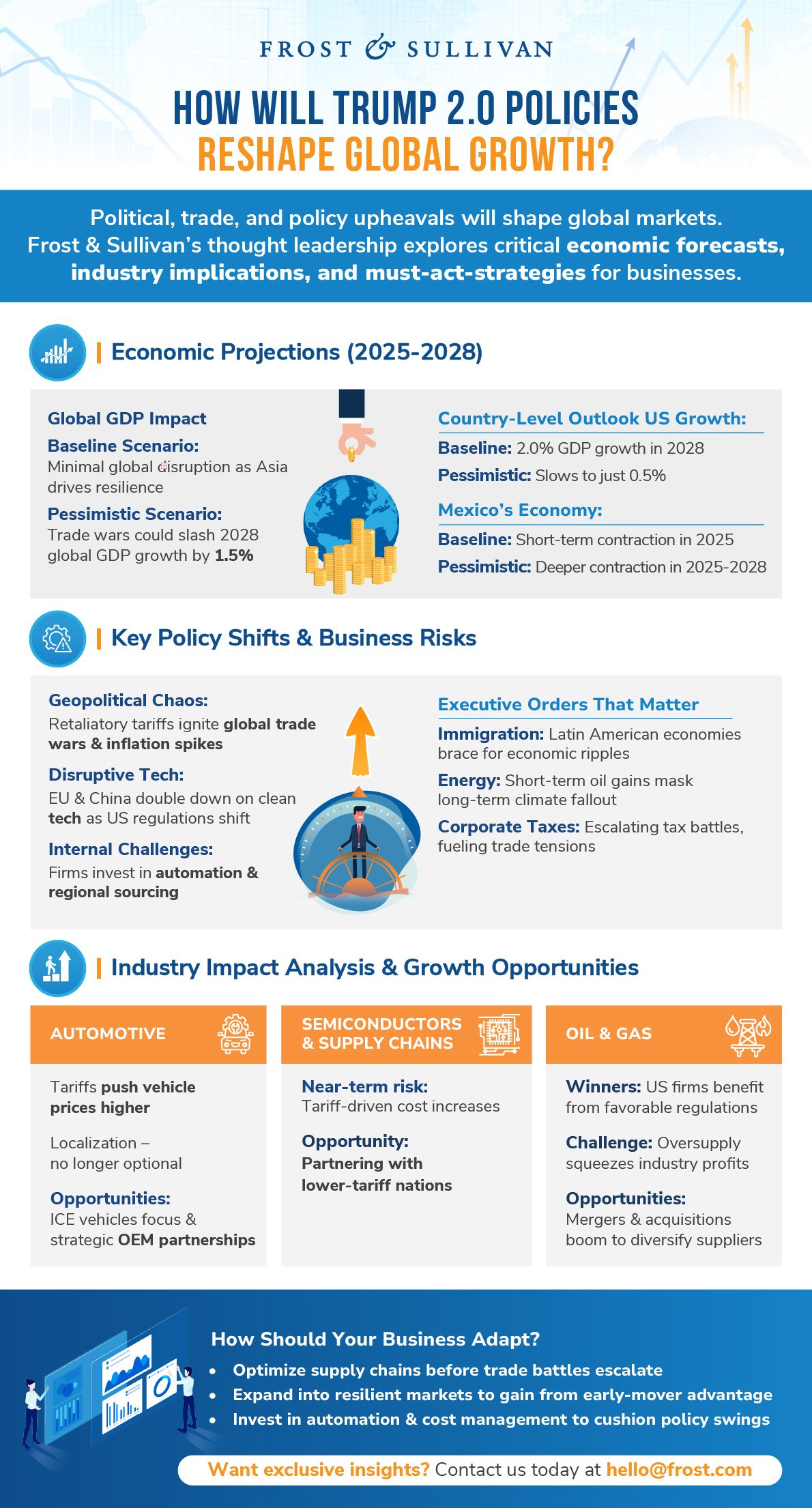 TL; DR - visual representation