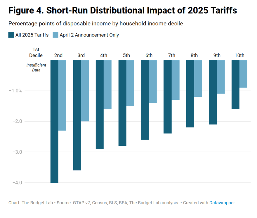 The Cost: Who Actually Pays for This? - visual representation