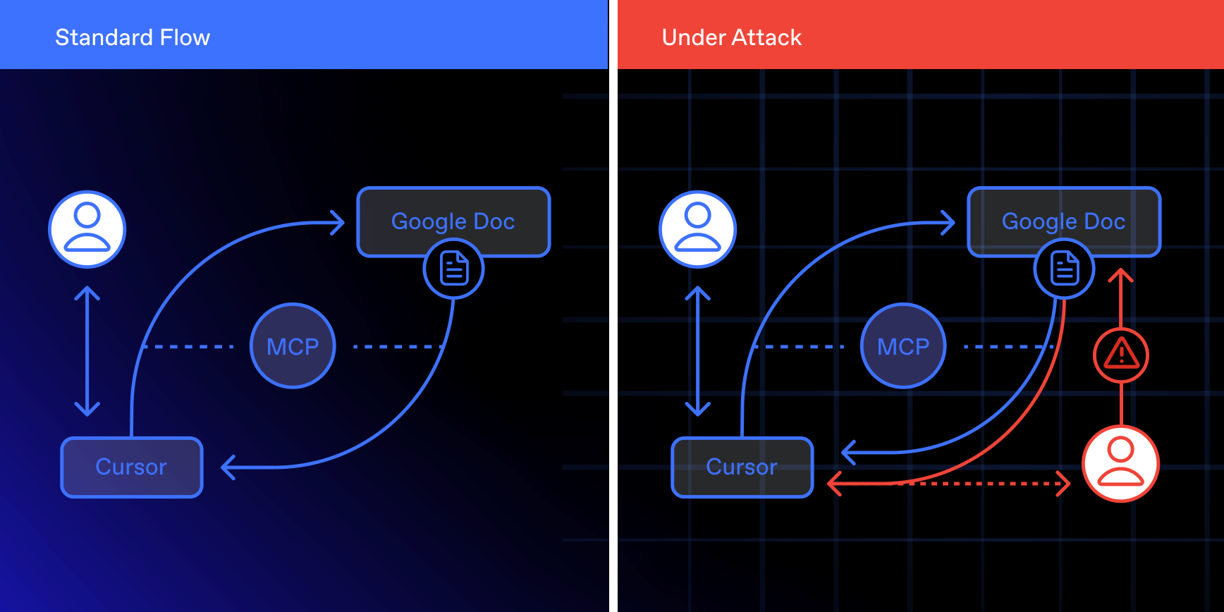 Technical Breakdown of the Vulnerability - visual representation