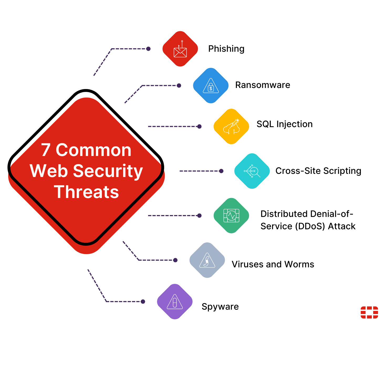 Common Pitfalls and Solutions - contextual illustration