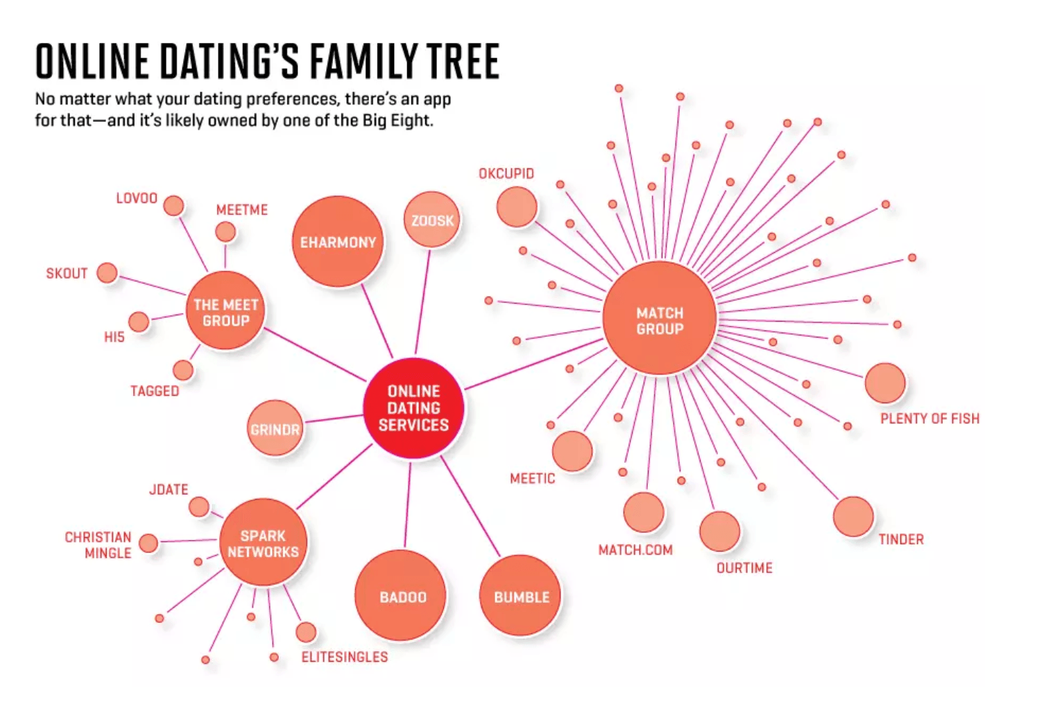 Real-World Use Cases of Bee - contextual illustration